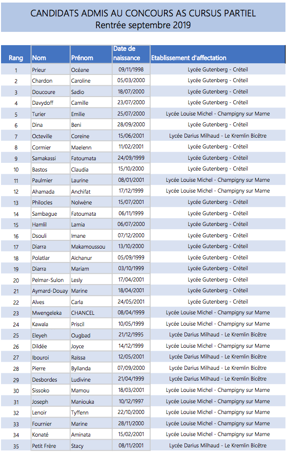 liste des candidats admis concours AS cursus partiel Lycée Gutenberg