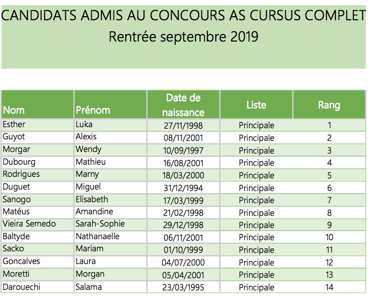 liste admis AS Lycée Gutenberg de Créteil